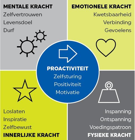 coachmodel
